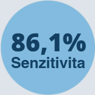 senzitivita